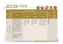 중학교 지체장애 학생 대상 사회과 학습 지도안-학교에서 만나는 사람들-7