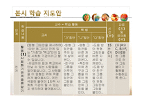 중학교 지체장애 학생 대상 사회과 학습 지도안-학교에서 만나는 사람들-13