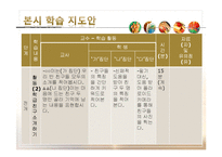 중학교 지체장애 학생 대상 사회과 학습 지도안-학교에서 만나는 사람들-18