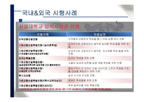 국내외 입학사정관제 장점과 문제점 및 해결방안-7