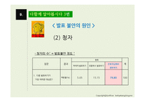 화법교육 레포트-13
