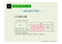 화법교육 레포트-15