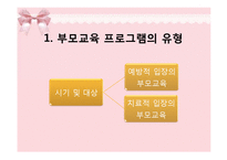 부모교육 프로그램의 유형 및 실제-2