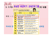 부모교육 프로그램의 유형 및 실제-11