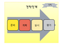 역할활동, 견학학습, 현장실습 장단점과 유의사항-14