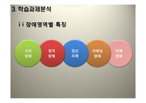 Smith & Ragan 모형-11