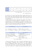 냄비의 기능 향상을 위한 코팅재 선정-3