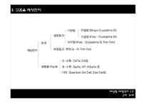 실리콘 태양전지의 문제점과 효율 향상 방안-17