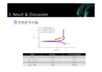 알루미늄 공기전지의 기전력 및 효율 향상-9