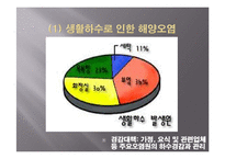 해양오염 사례 고찰-7
