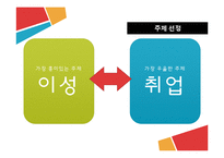 화제에 따른 언어사용 비교-3