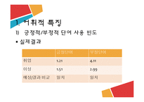 화제에 따른 언어사용 비교-9