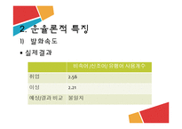 화제에 따른 언어사용 비교-15