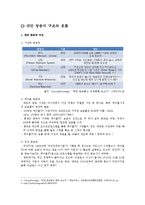 대만 방송의 특징-3