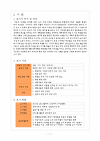 SPSS를 활용한 대학생의 취업관 분석-3