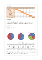SPSS를 활용한 대학생의 취업관 분석-4