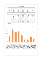 SPSS를 활용한 대학생의 취업관 분석-5