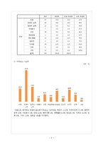 SPSS를 활용한 대학생의 취업관 분석-8