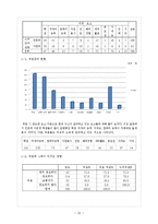 SPSS를 활용한 대학생의 취업관 분석-10