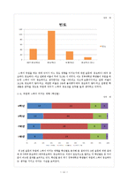 SPSS를 활용한 대학생의 취업관 분석-11