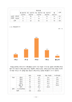 SPSS를 활용한 대학생의 취업관 분석-15