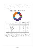 SPSS를 활용한 대학생의 취업관 분석-17