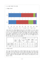 SPSS를 활용한 대학생의 취업관 분석-18
