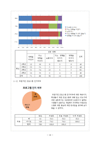SPSS를 활용한 대학생의 취업관 분석-19