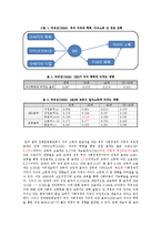 사회계층구조에 따른 교육 성취도 연구-2