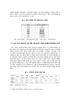 사회계층구조에 따른 교육 성취도 연구-7
