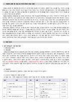 아동 심리 검사-1