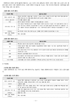 아동 심리 검사-3
