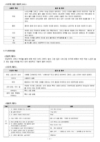 아동 심리 검사-4
