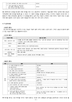 아동 심리 검사-5