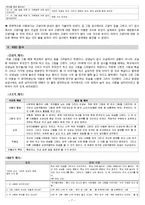 아동 심리 검사-7