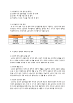 노인복지정책 및 서비스, 소득보장 정책-5