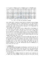 학교심리학 현황 및 활성화 방안-11