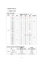 저출산 문제 대책 방안-12
