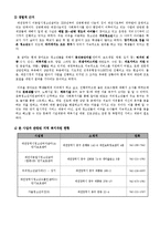 거리청소년을 위한 역량강화 프로그램-3