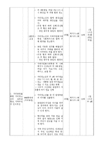 거리청소년을 위한 역량강화 프로그램-6