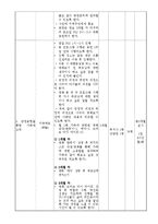 거리청소년을 위한 역량강화 프로그램-7