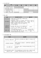거리청소년을 위한 역량강화 프로그램-9