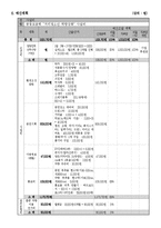 거리청소년을 위한 역량강화 프로그램-10