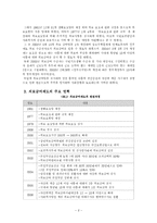 의료급여제도의 문제점과 개선방안-4