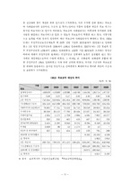 의료급여제도의 문제점과 개선방안-13