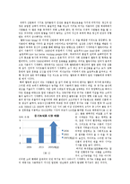 한국사회 웰빙문화와 구별짓기 현상-1
