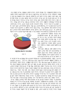 한국사회 웰빙문화와 구별짓기 현상-2