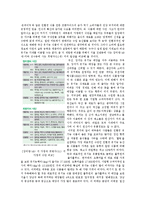 한국사회 웰빙문화와 구별짓기 현상-4