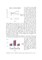 한국사회 웰빙문화와 구별짓기 현상-6