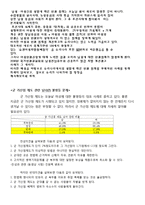 성별에 따른 인권 침해 사례-2